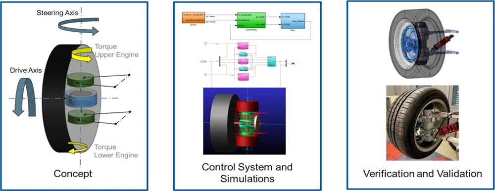 [Figure 1]